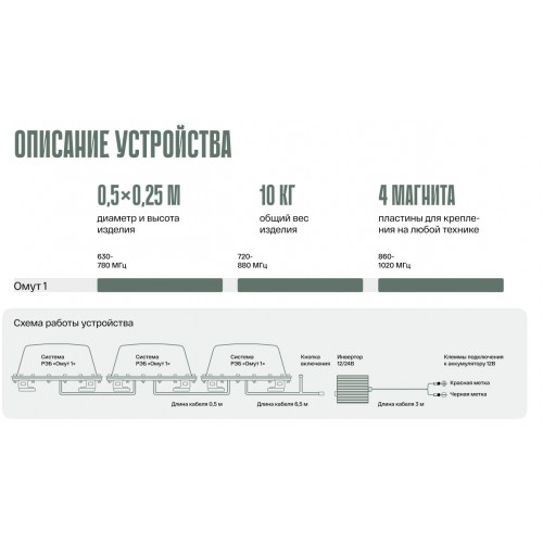 Система РЭБ «ОМУТ-1» в Барнауле подавитель FPV-дронoв