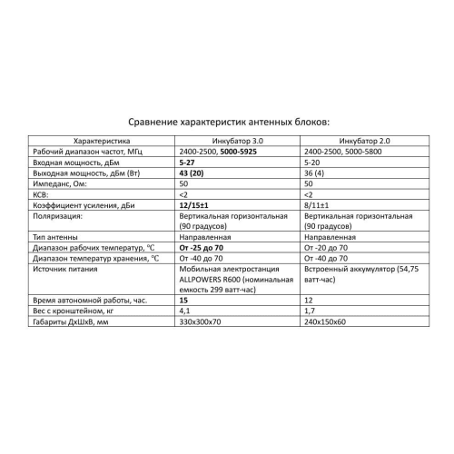 Усилитель сигнала для дронов Инкубатор 3.0 два чемодана в Барнауле